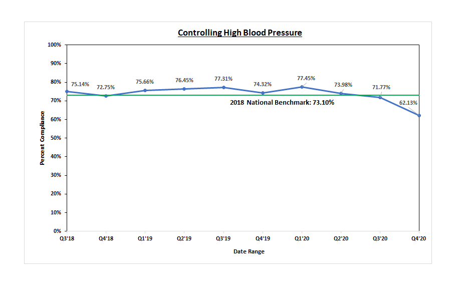 Blood Pressure Graph