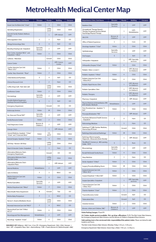 MetroHealth Campus Map Key