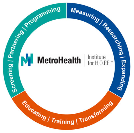 Institute for H.O.P.E.™: A catalyst of change for our health, neighborhoods, economy and future