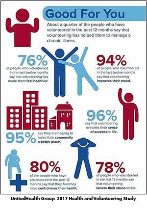 volunteering metrohealth retain enormous
