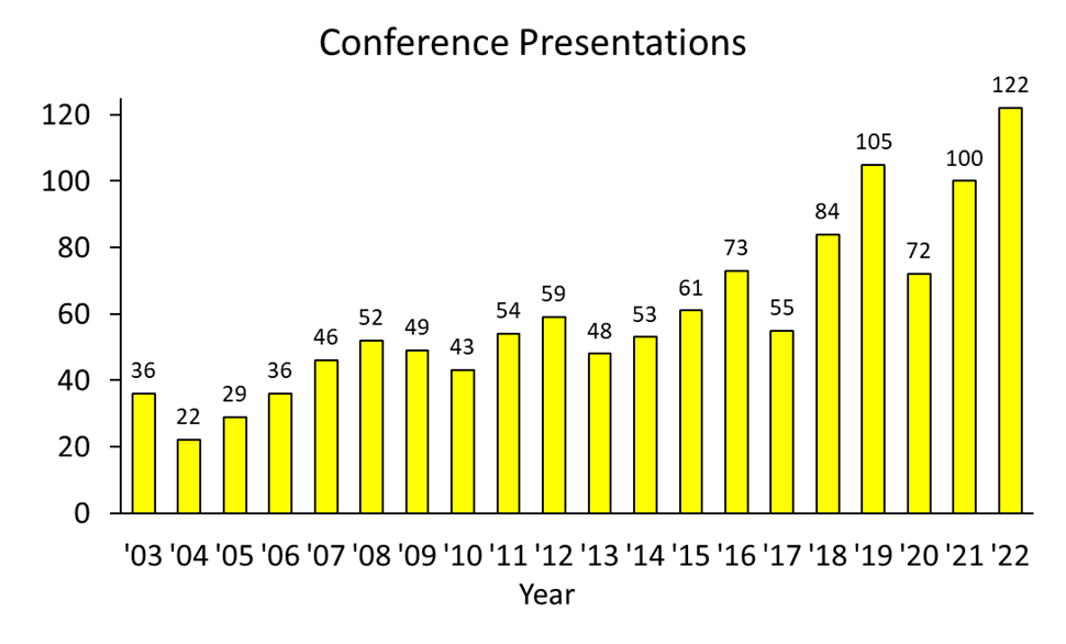 conferences