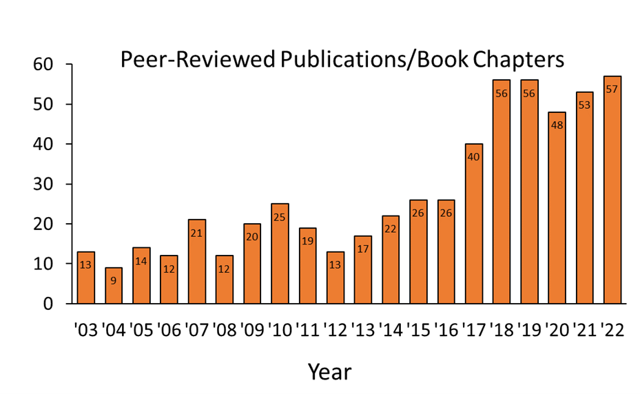 Peer reviewed