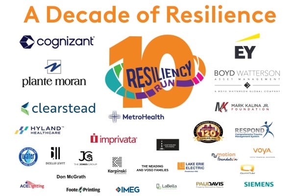 A Decade of Resilience with sponsor logos