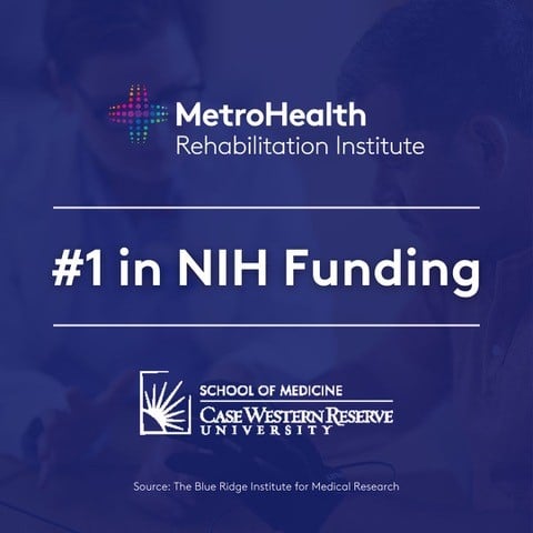 Department of Physical Medicine and Rehabilitation Ranks No. 1 in NIH Funding