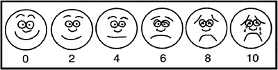 Pain Scale